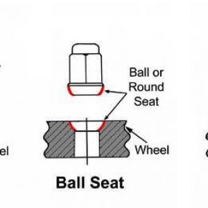 LugNut Wheel Nut types.PNG